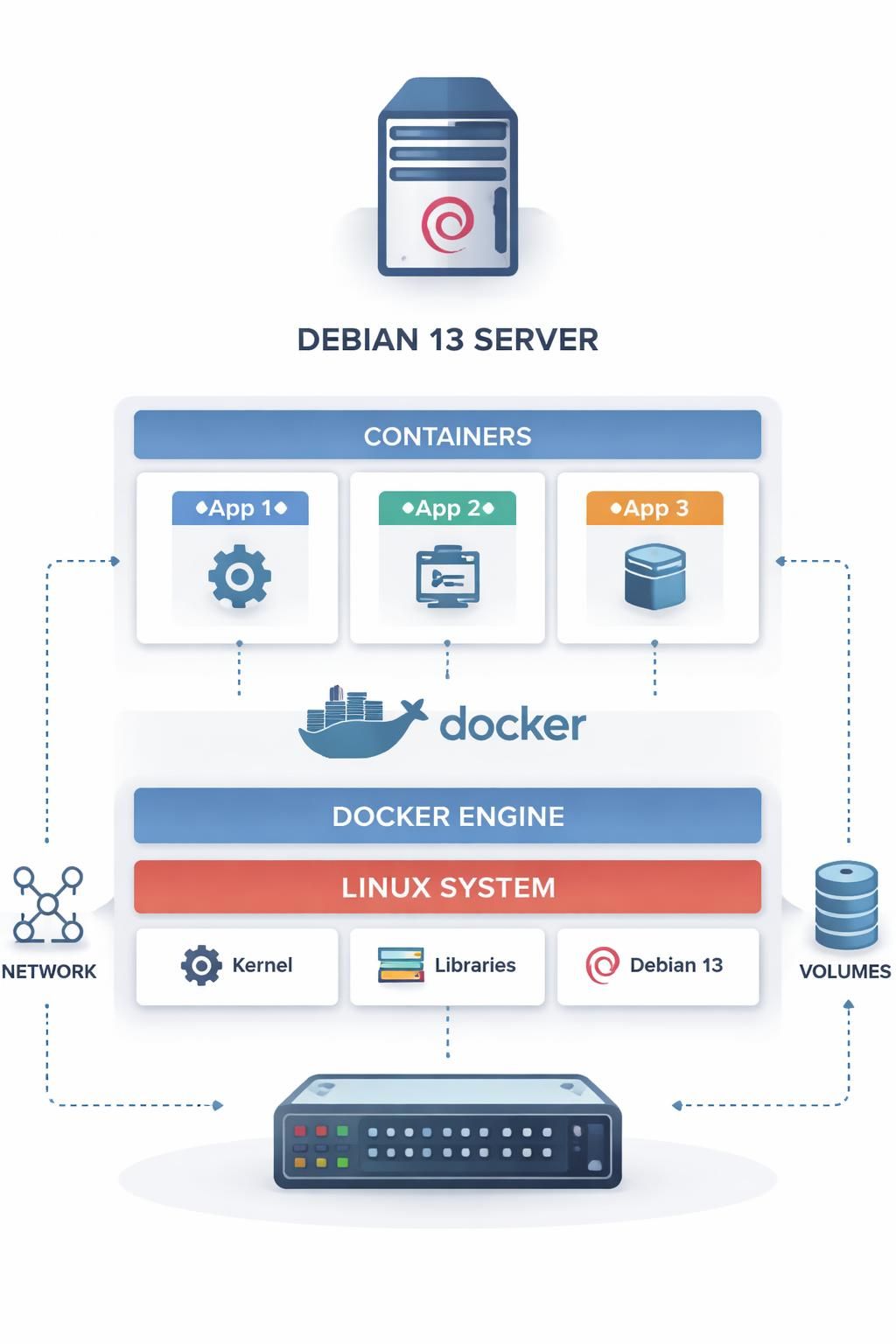apprenez à installer docker sur debian 12 et 13 grâce à une méthode complète et détaillée utilisant apt, pour une configuration rapide et efficace de vos conteneurs.